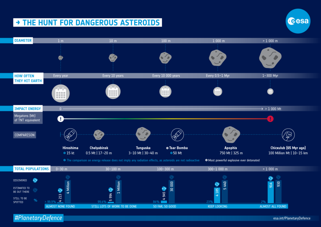Asteroid_danger_explained_ESA17560416