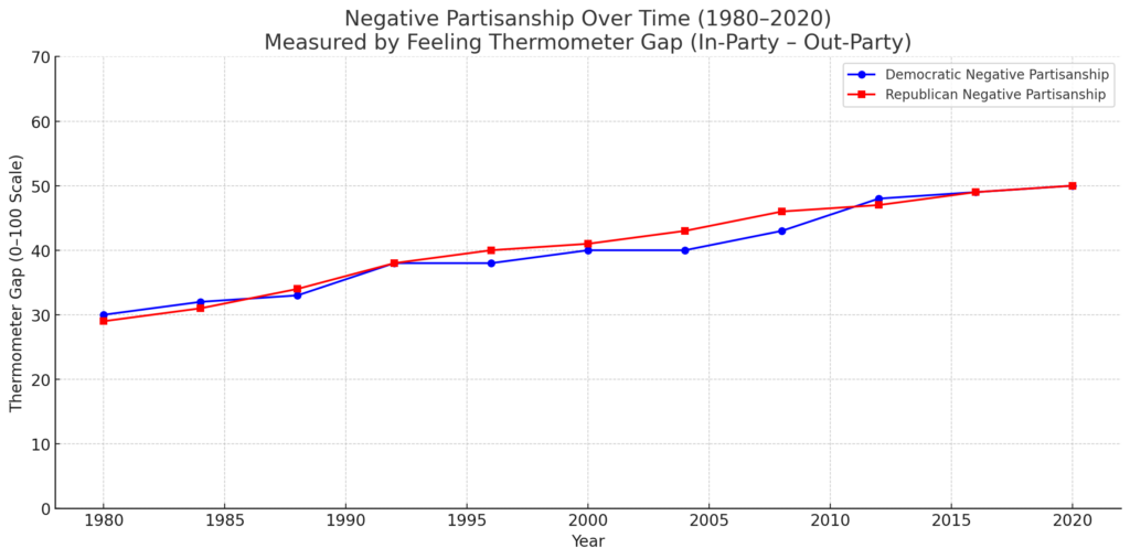 output_negative_partisanship