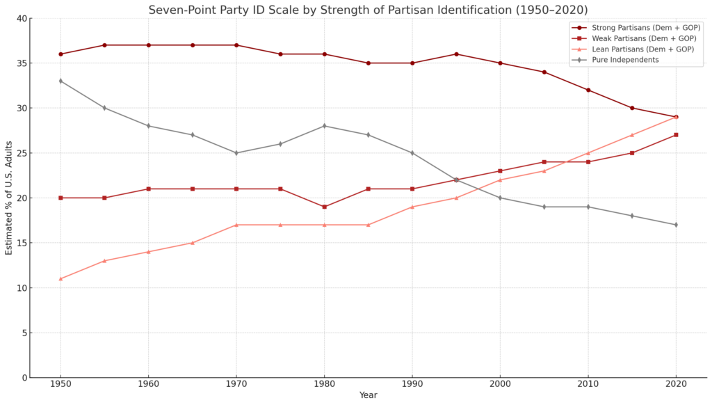 output_seven_point_party_id