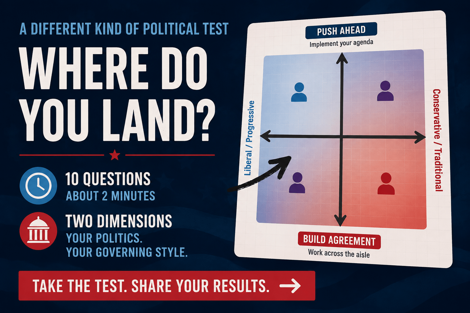 Where Do You Land? Take the Madison Governing Test Where Do You Land? Take the Madison Governing Test